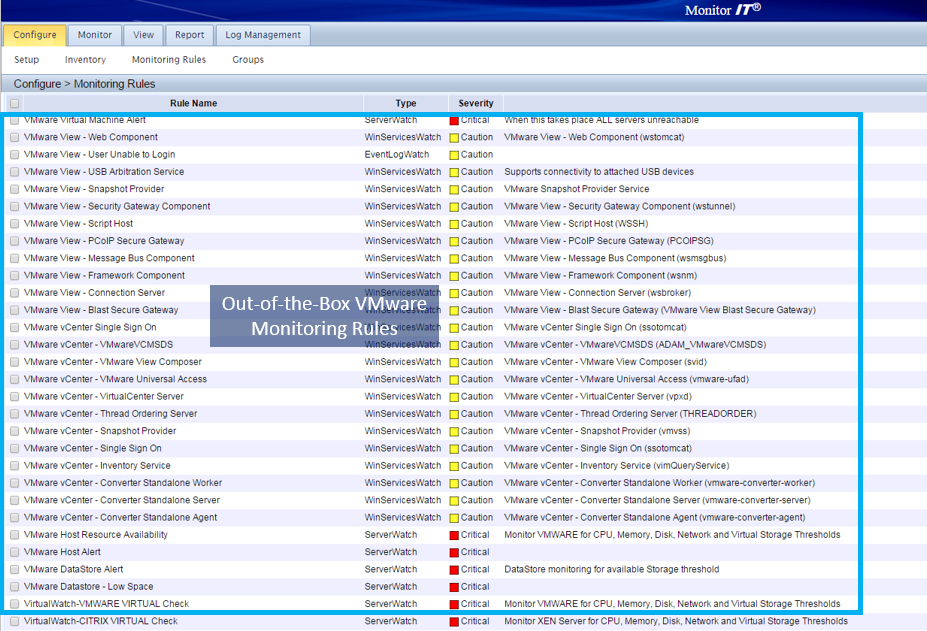 User Story: Proactive vSphere Monitoring & Alerting Reduces Performance Issues by 32%