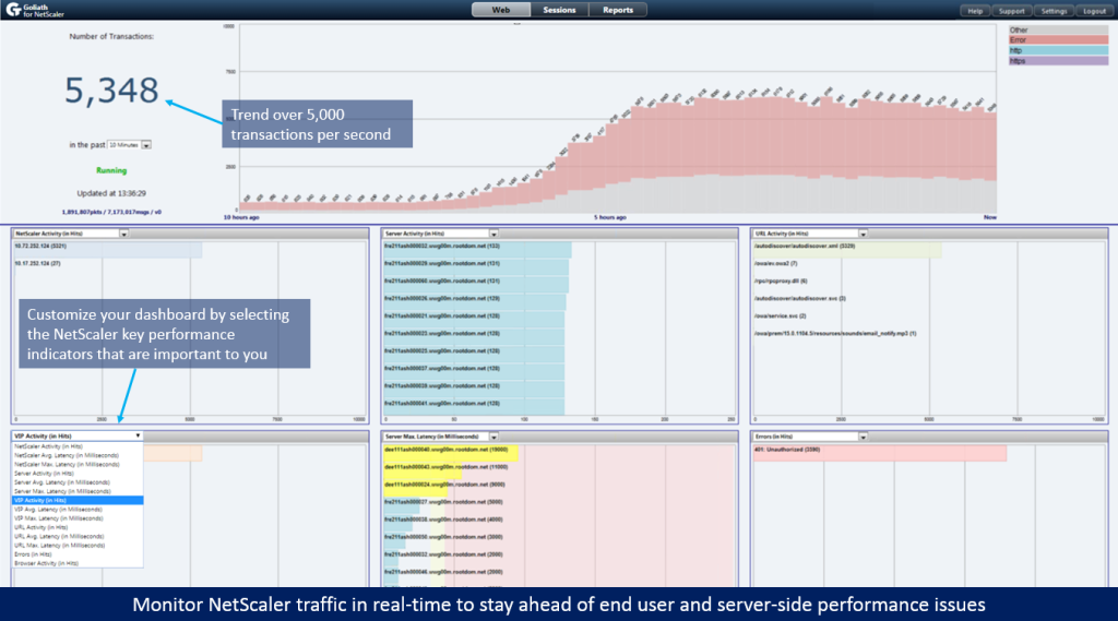 User Story: Retailer Monitors 10k NetScaler Transactions/Second