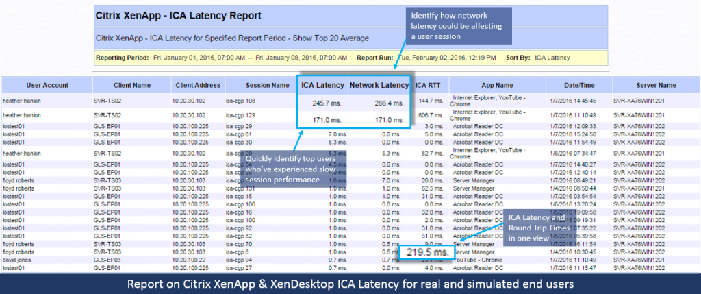 Citrix XenApp - ICA Latency Report