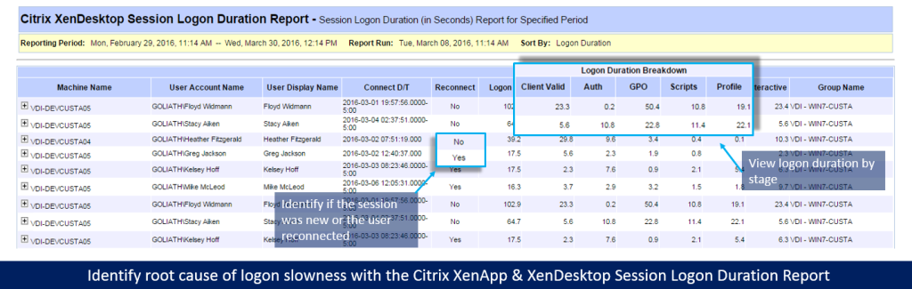 Citrix Xendesktop Session Logon Duration Report 