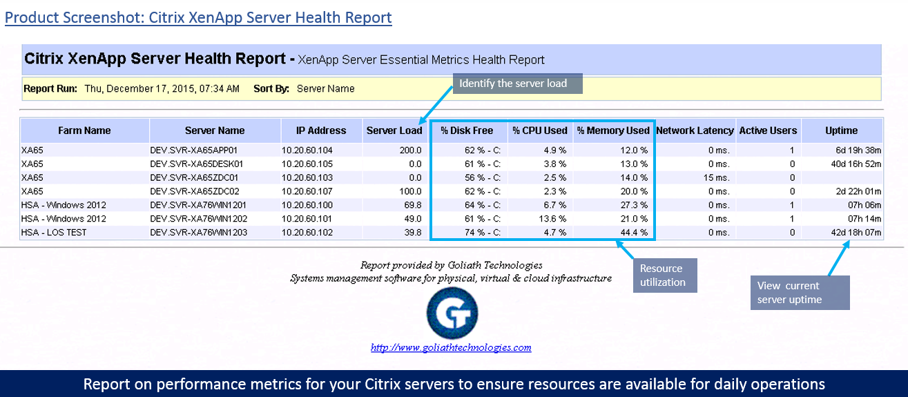 XenApp Server Health Report