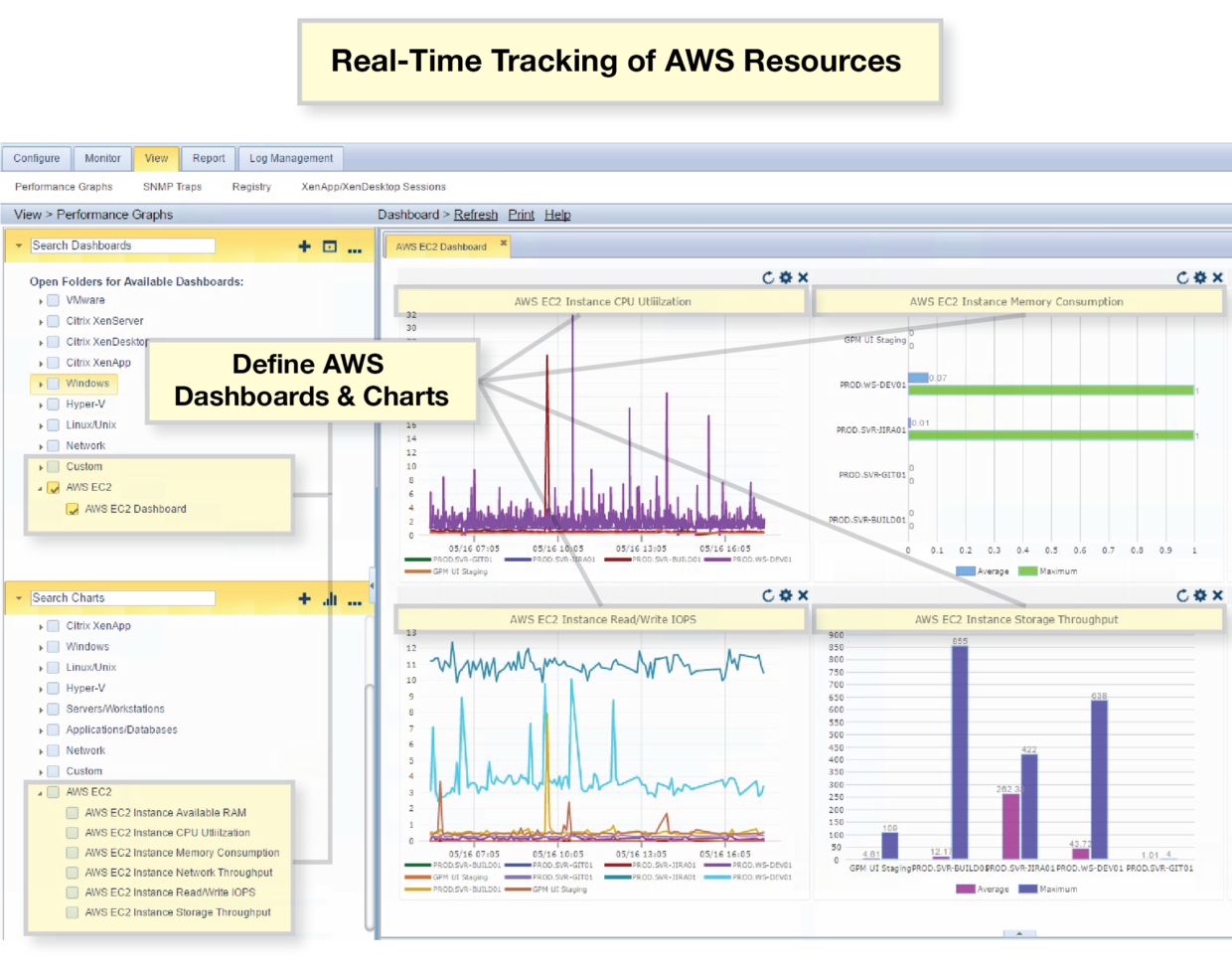 User Story: Proactive Amazon AWS Monitoring & Troubleshooting for a Top 10 Retailer