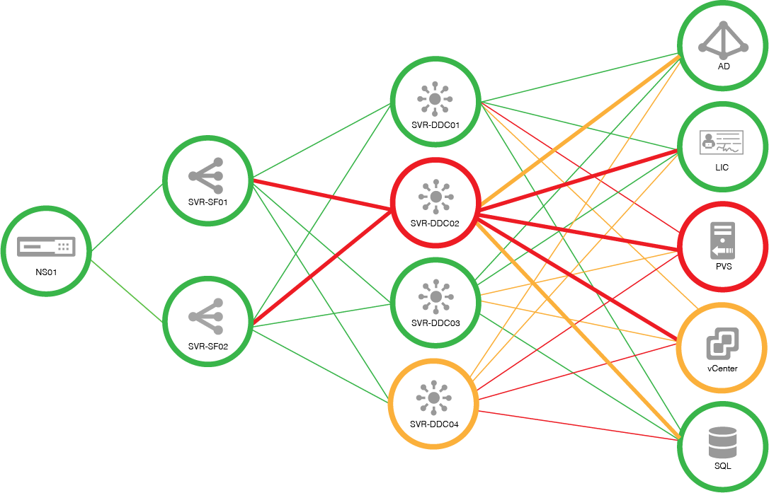 Citrix Monitoring v2.0