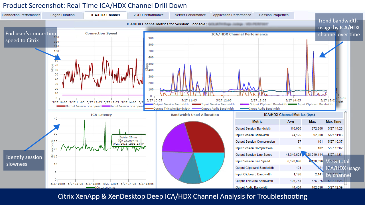 Citrix ICA/HDX Channel Drill Down