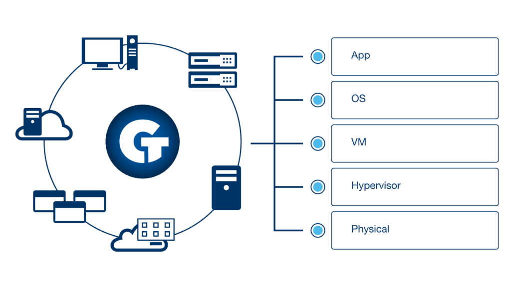 Microsoft Monitoring-04-01-01-01