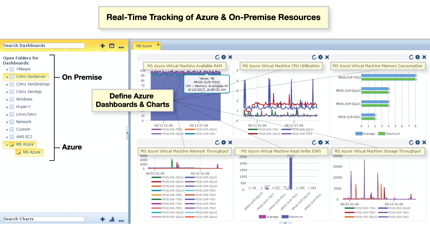 Real-time tracking of Azure & on-premise resources product screenshot