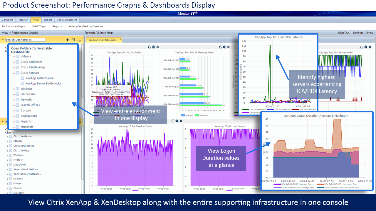 User Story: Citrix Troubleshooting & Proactive Citrix Monitoring Drops Support Tickets by 20%