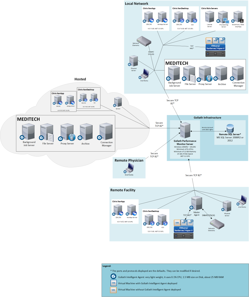MEDITECH-e1430945377168
