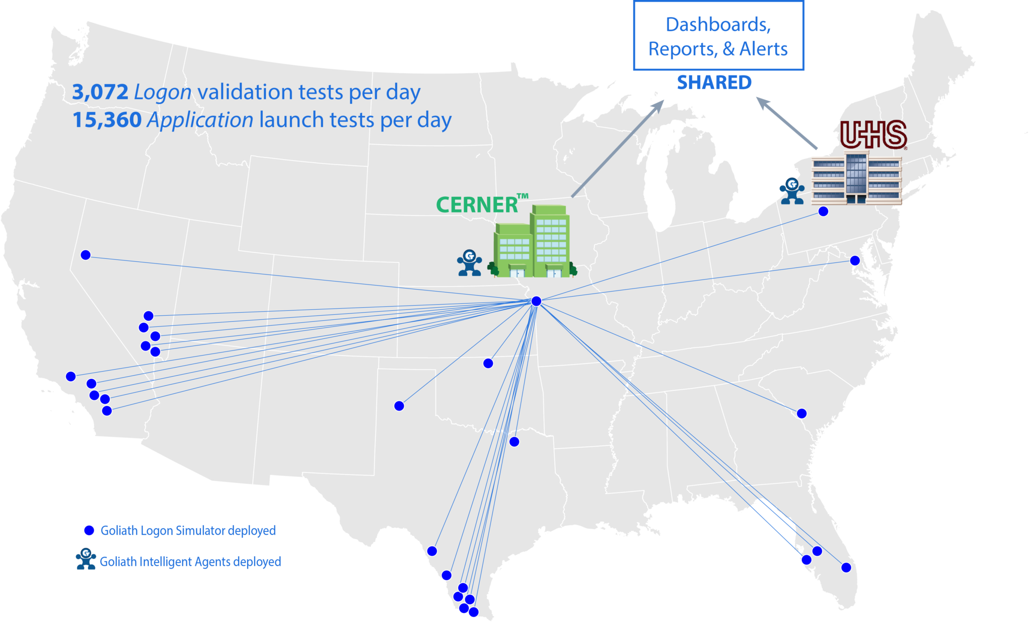 Map of Cerner's connection to UHS