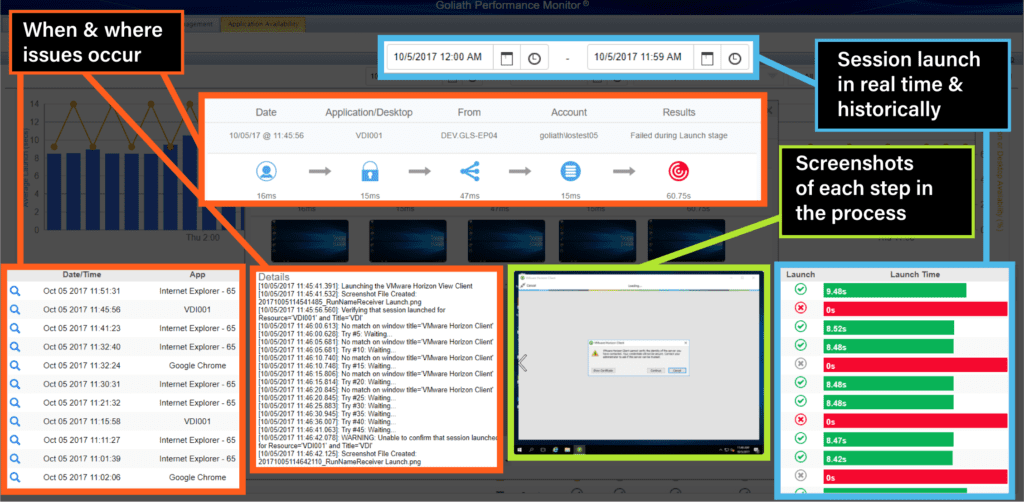 GAAM Dashboard Breakdown Maintain Your Visual Infrastructure
