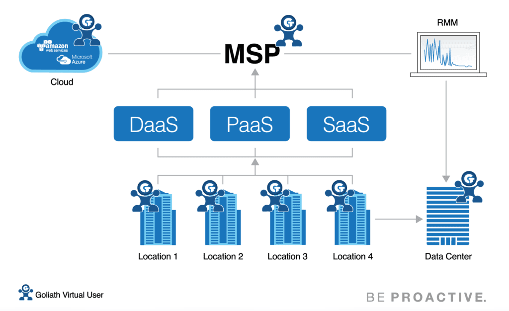 msp