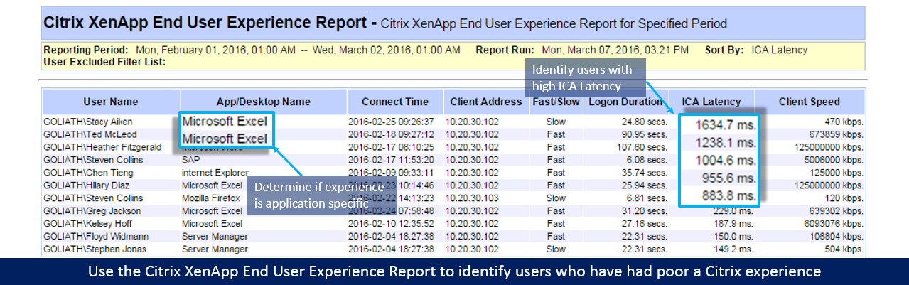 Citrix XenServer VM Performance