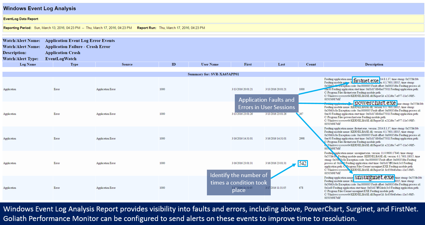 Product screenshot of trending citrix xenserver host disk performance