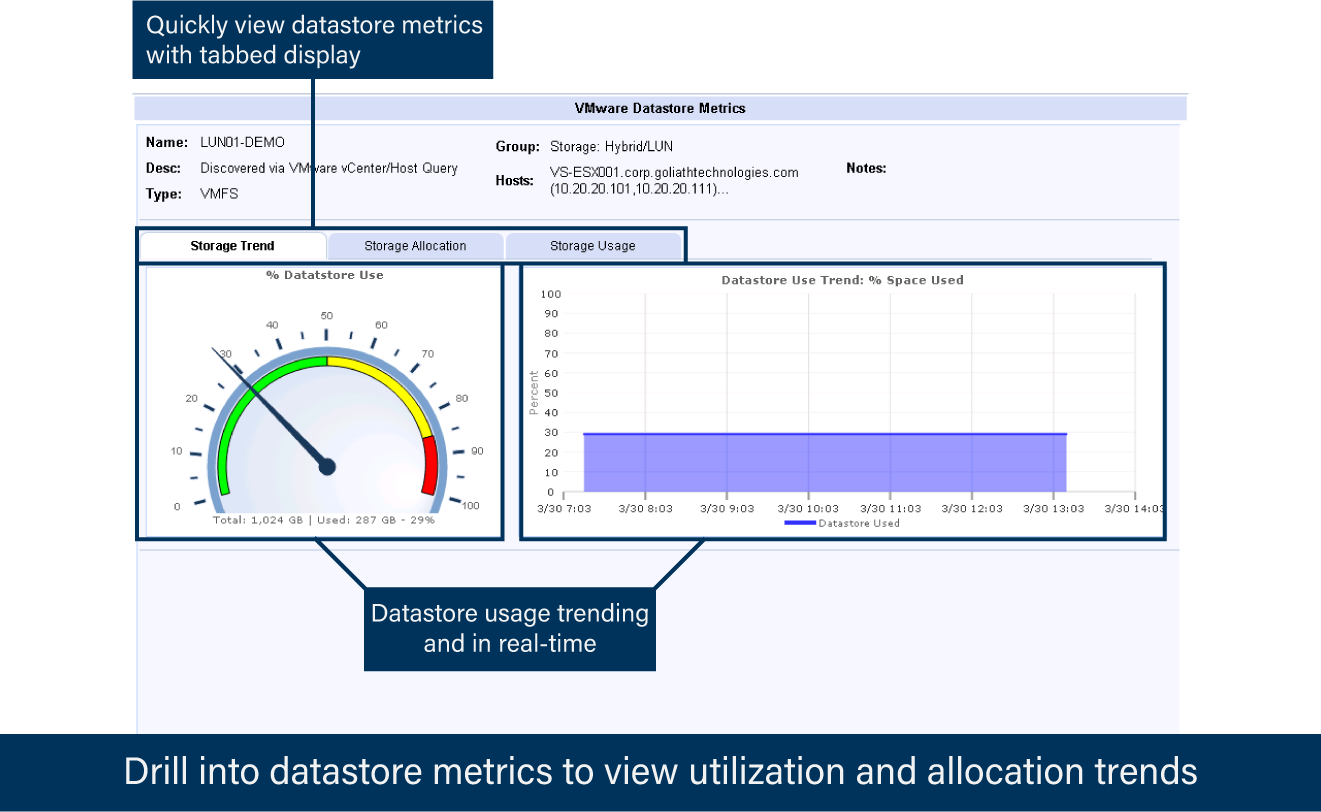 VMware Datastore Metrics