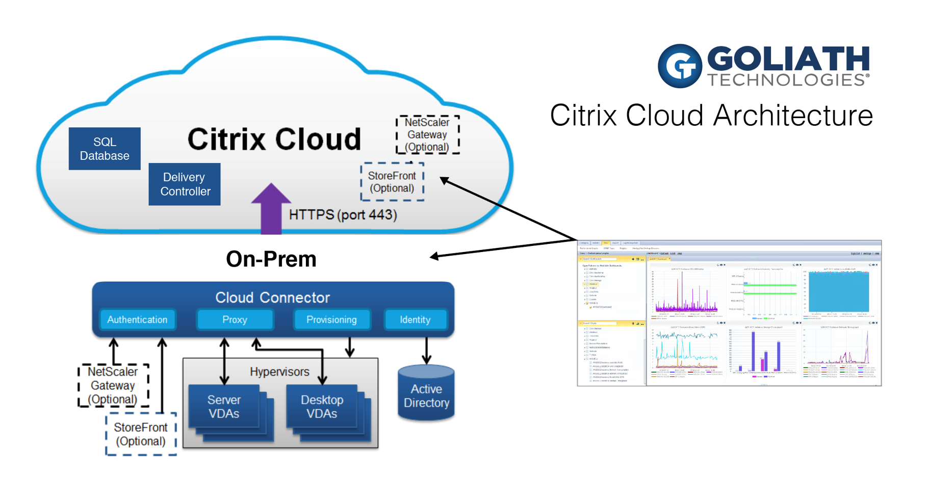Citrix Cloud Monitoring