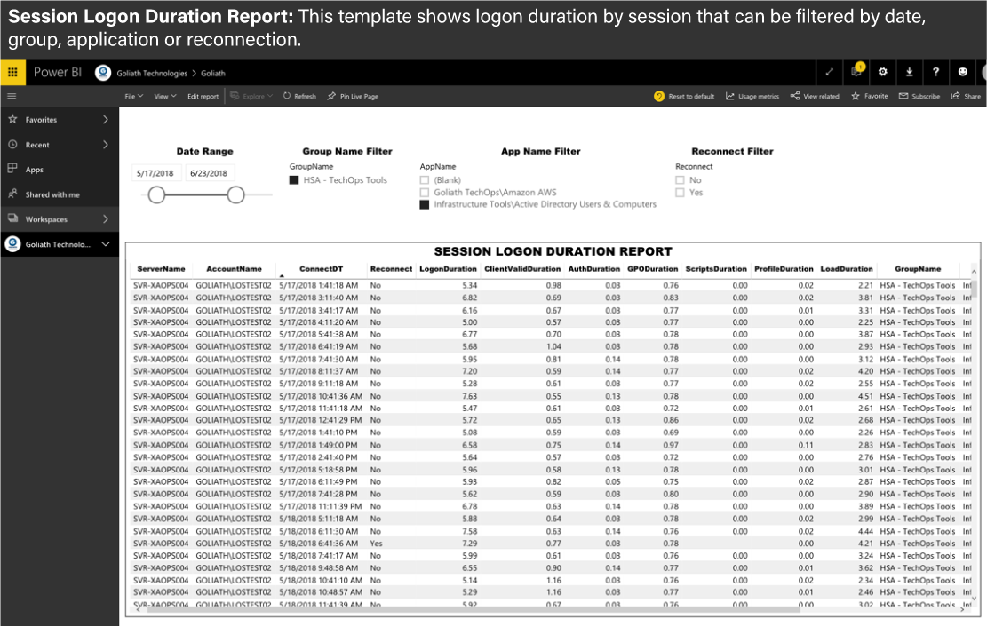 Session Logon Duration Report