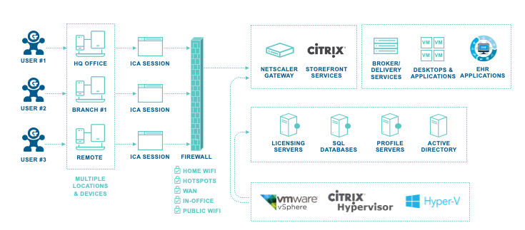 Citrix End-User Experience