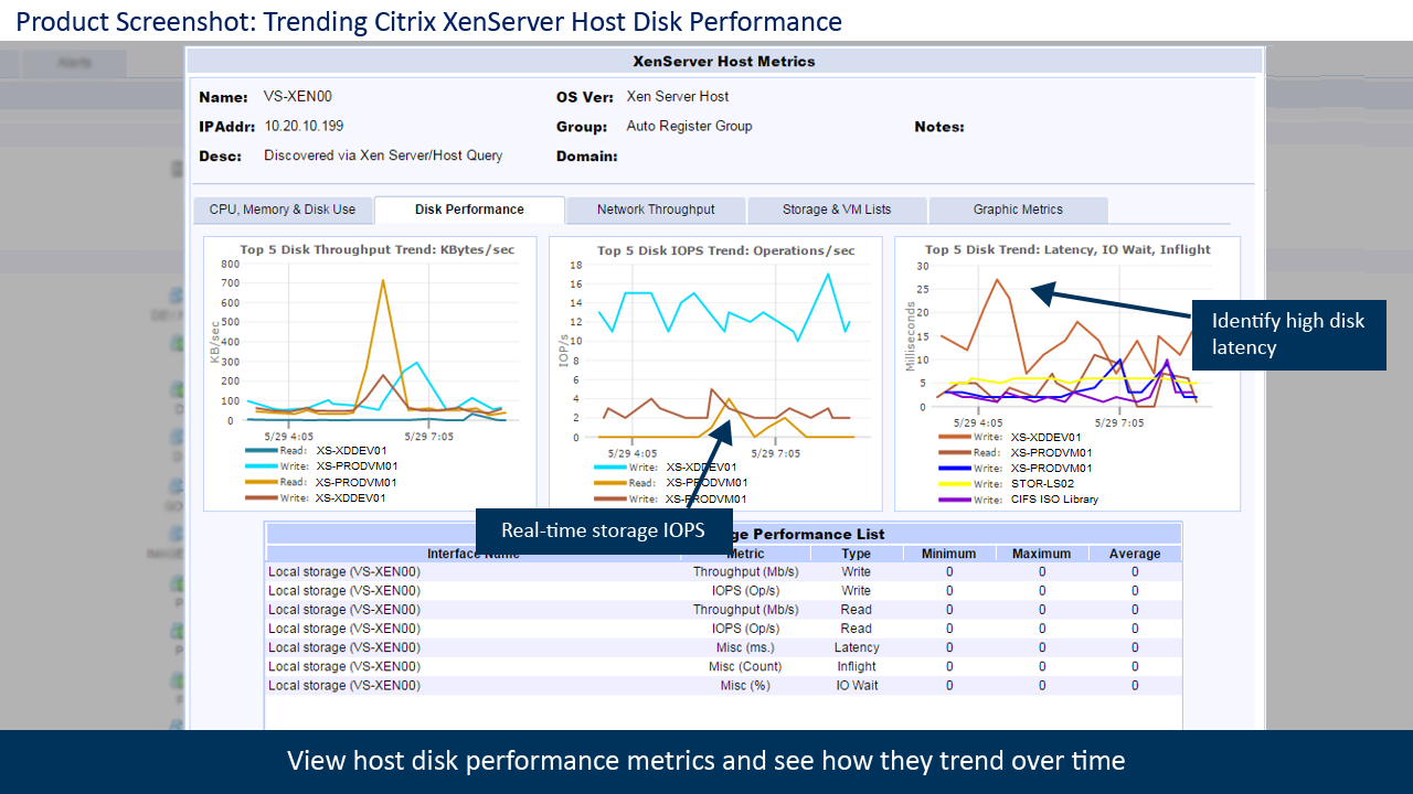 Product screenshot of trending citrix xenserver host disk performance