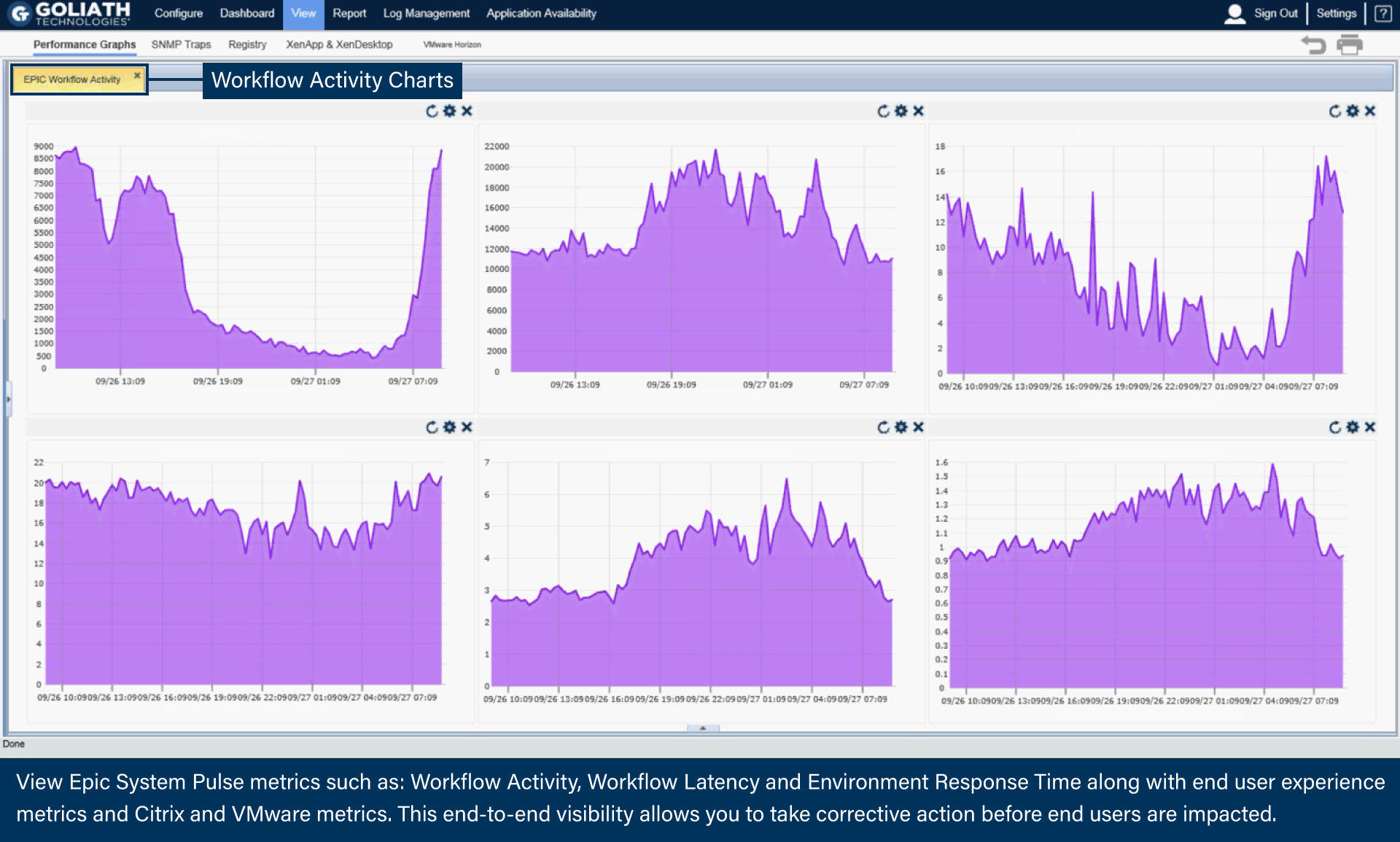 Epic Performance Monitoring And Troubleshooting Goliath Technologies