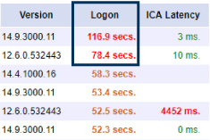 Find sessions with high logon times