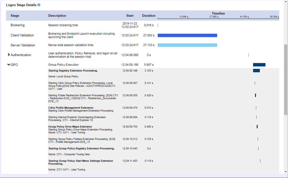 Goliath’s End-User Productivity Reporting for Citrix