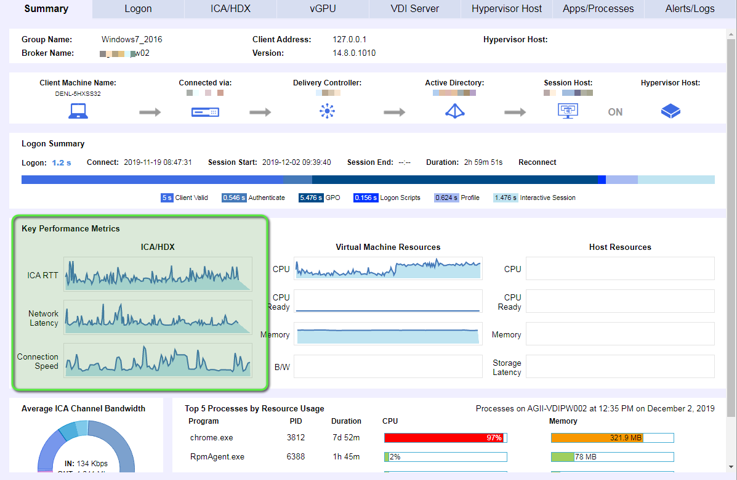 XenApp Enduser productivity report