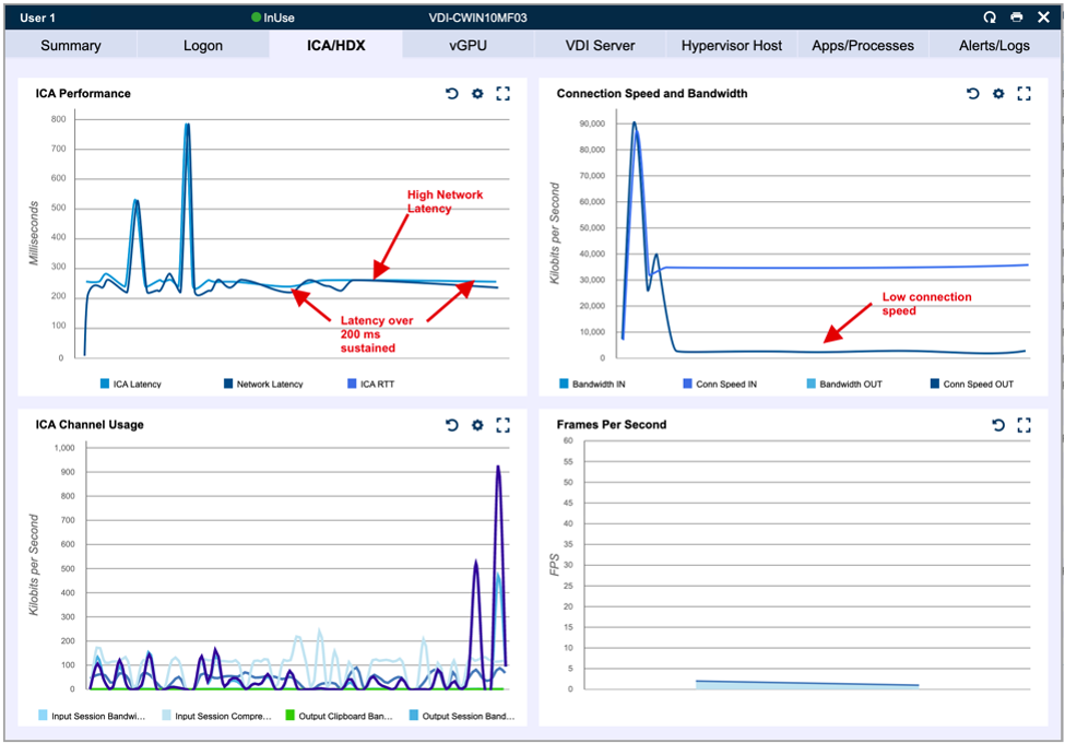 network and resulting spike in latency charts