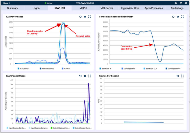 Network or Server Resources Causing Slow Session Performance
