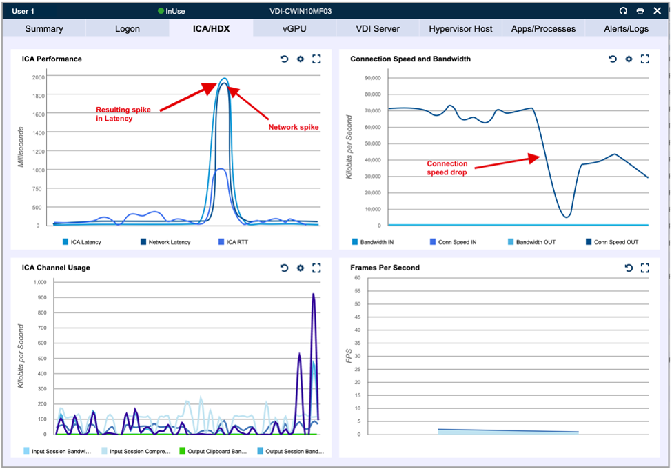 network and resulting spike in latency charts