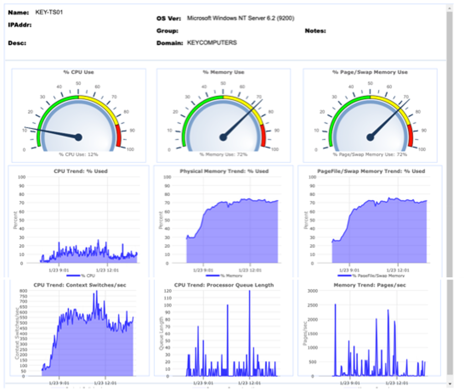 network and resulting spike in latency charts