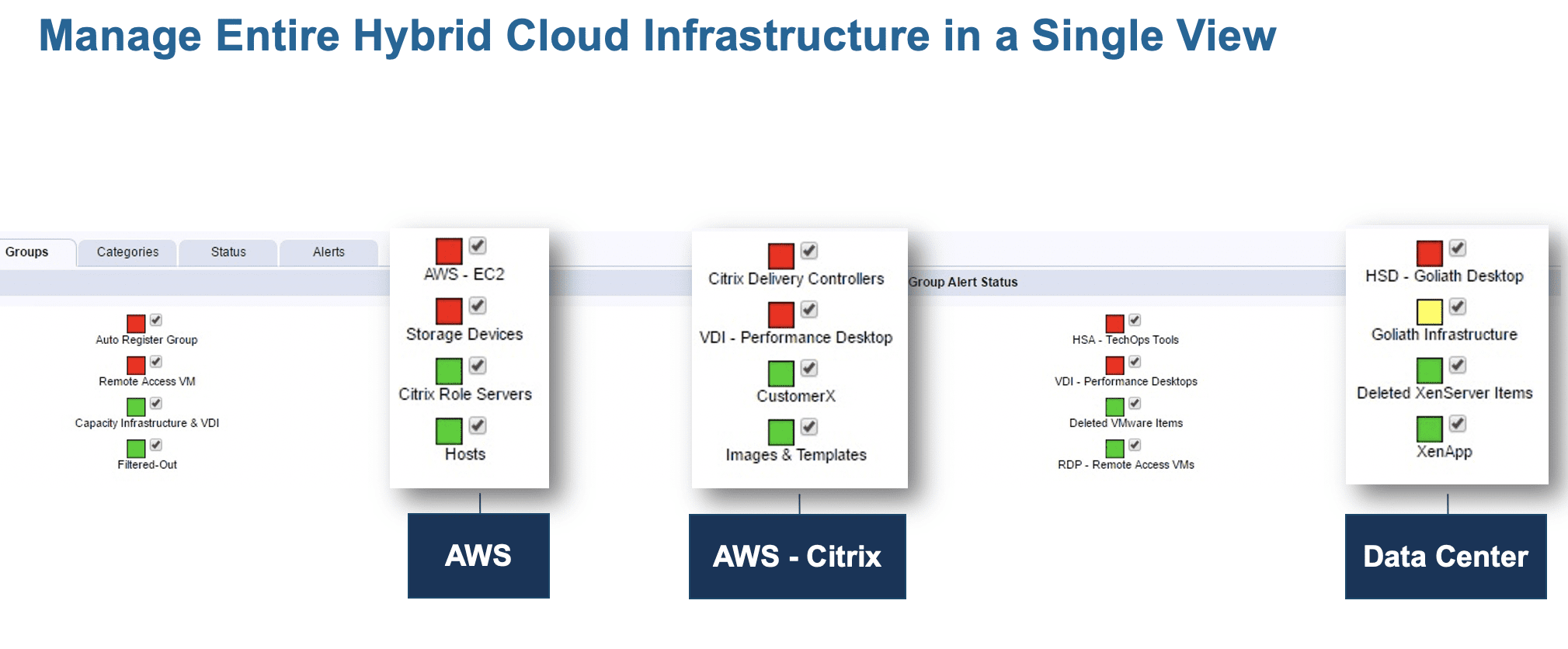 Manage entire hybrid cloud infrastructure in a single view screenshot