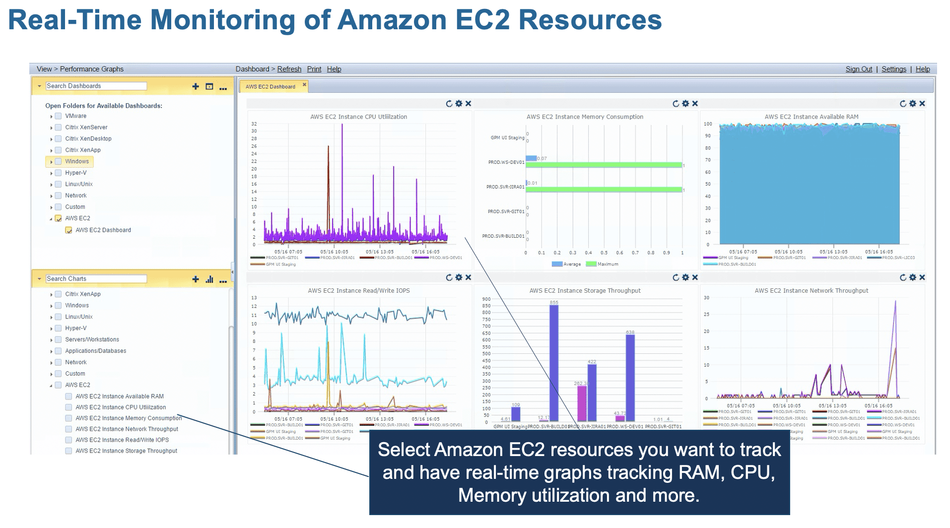 Real-time monitoring of amazon EC2 resources screenshot