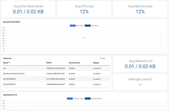 generic-Multicloud-monitoring-Disk-space-F6