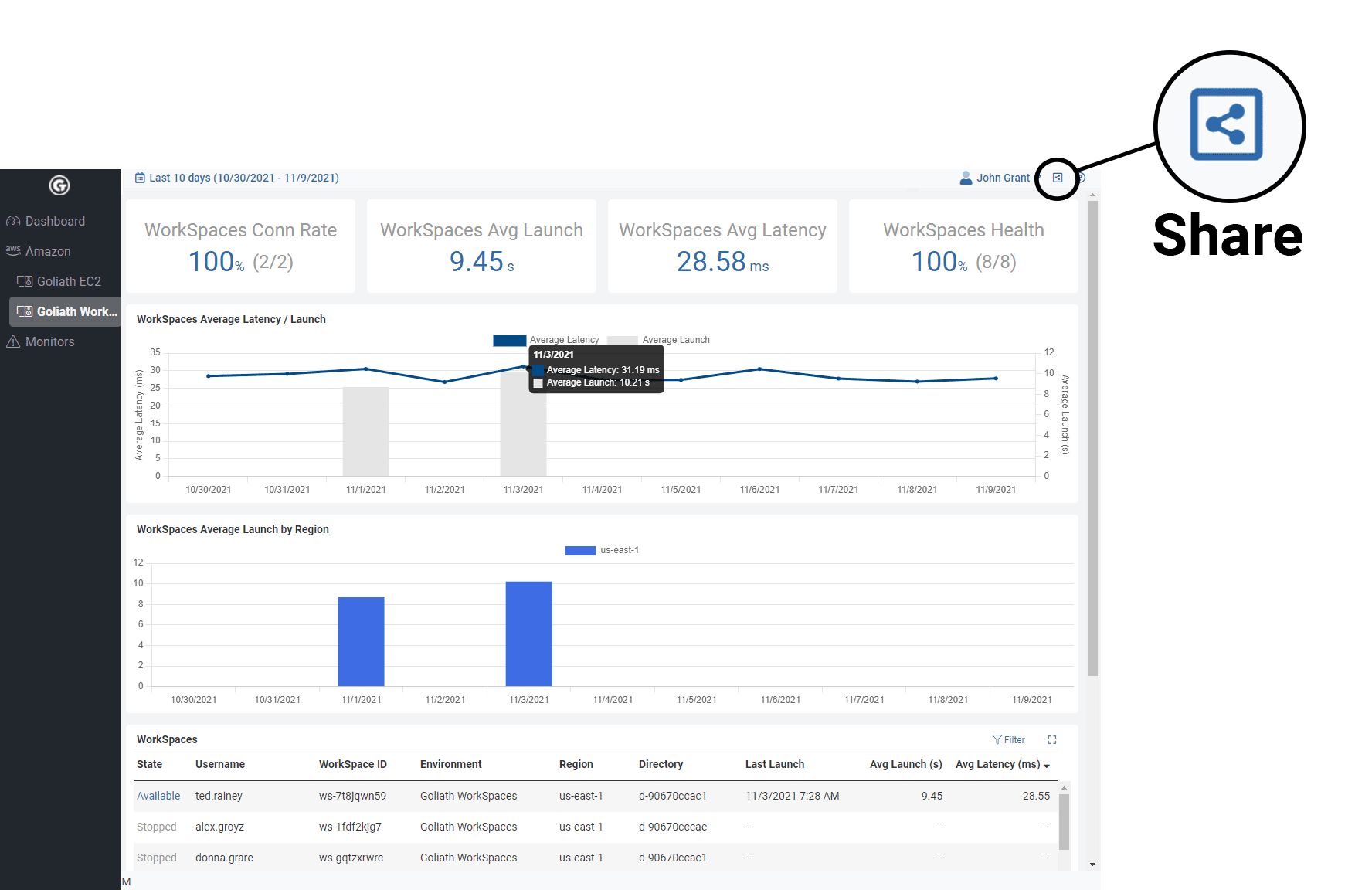 Easily share data for collaboration 