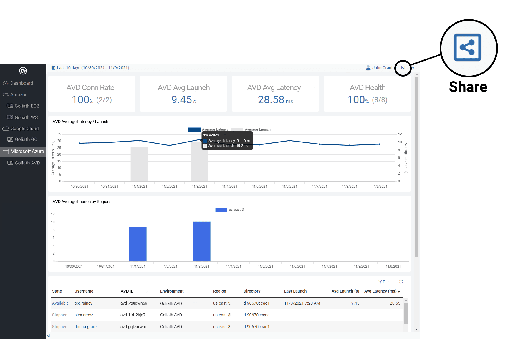 Easily share data for collaboration 