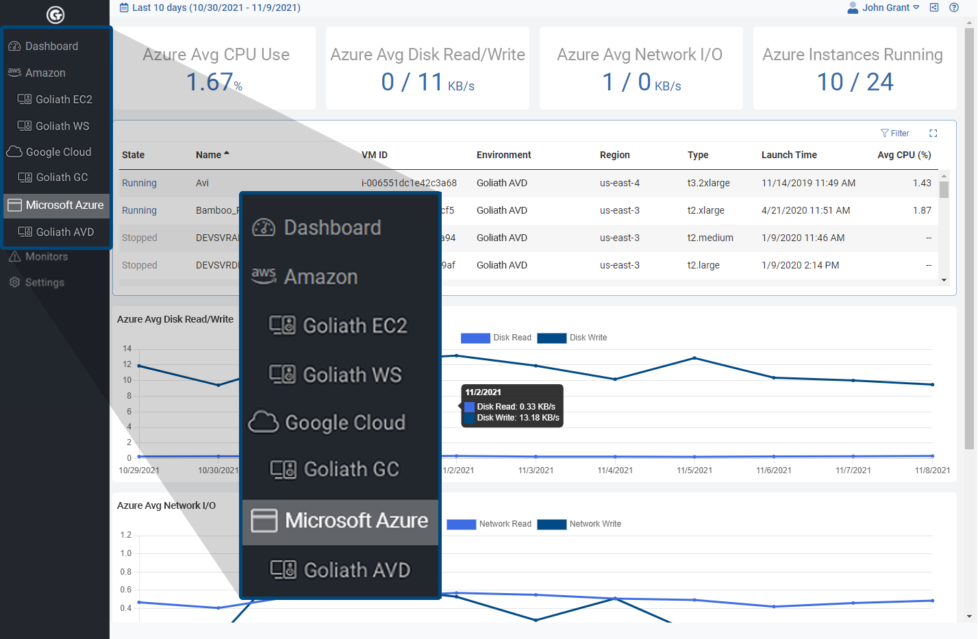 Azure Cloud Monitoring