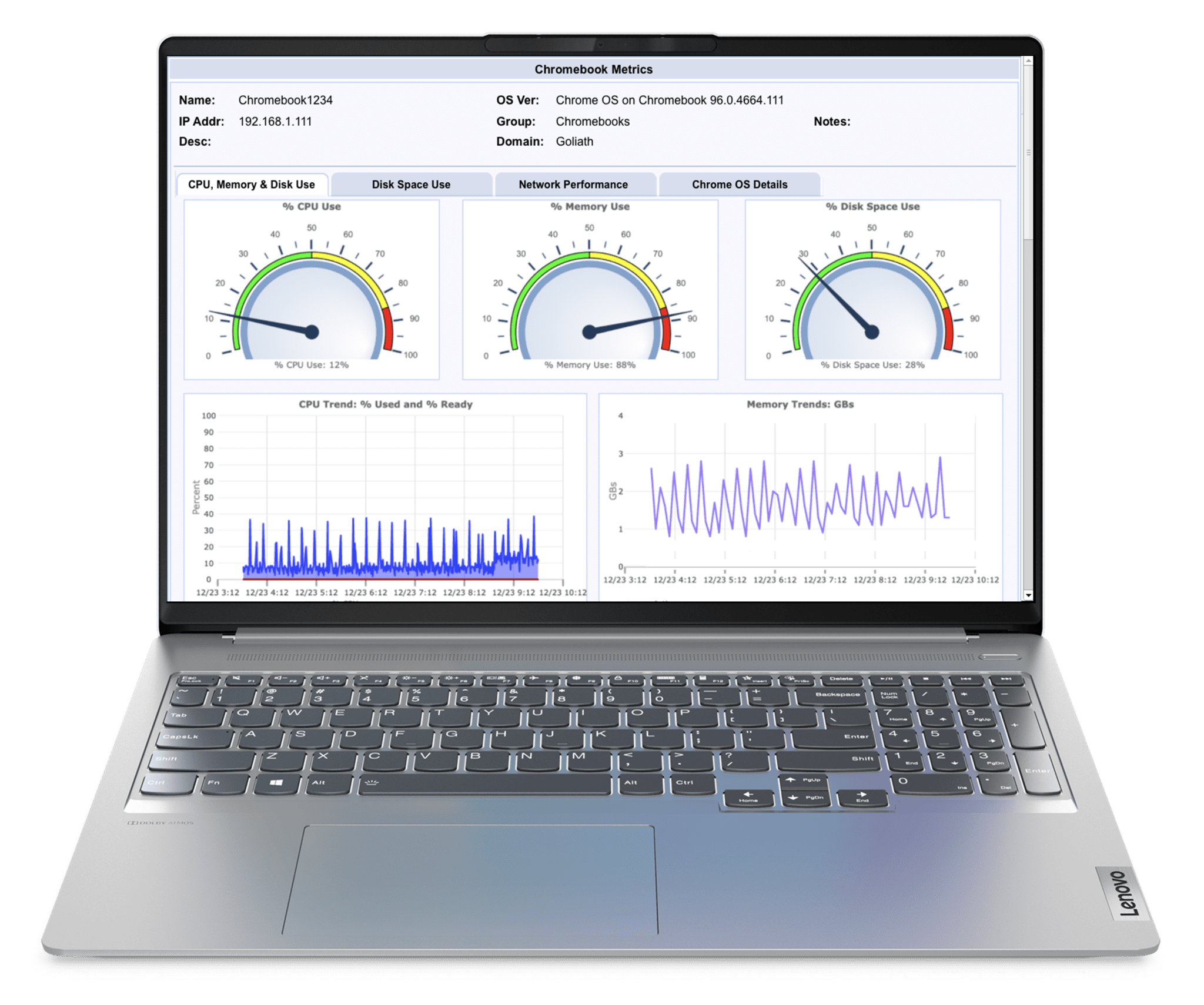 Laptop computer showing a Goliath Technologies data dashboard