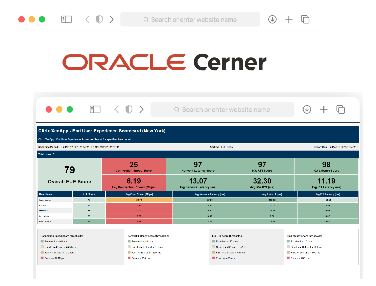 Oracle Cerner End-User Experience Scorecard