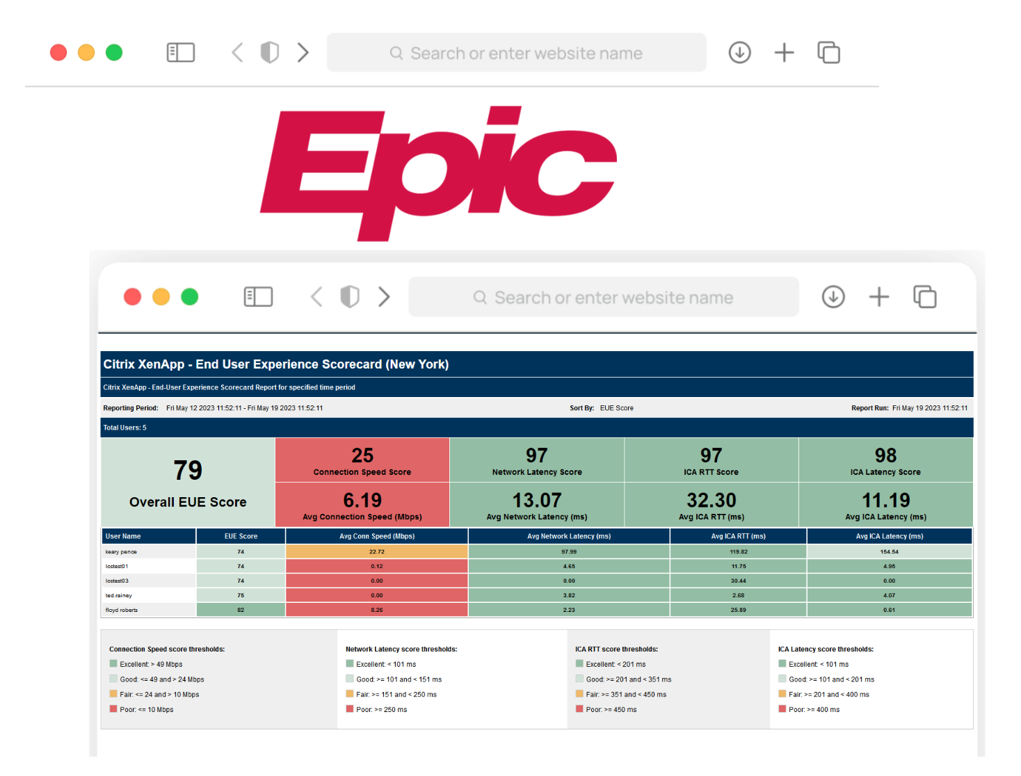 Epic End User Experience Scorecard
