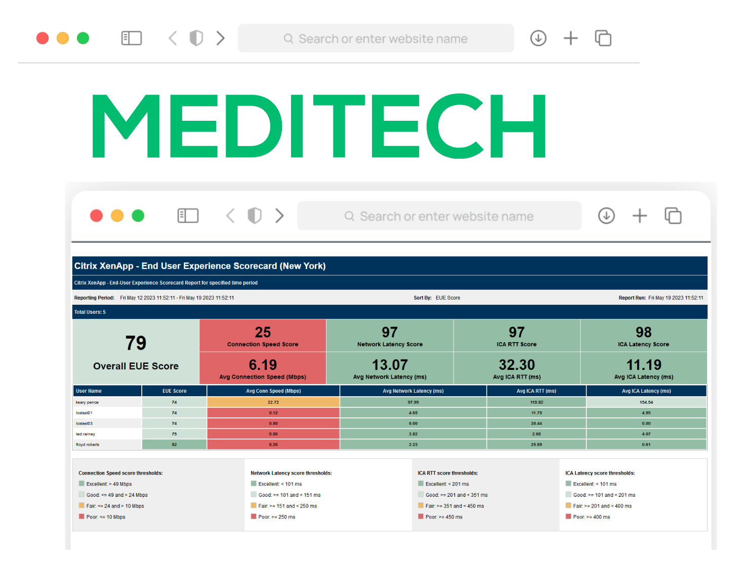 Meditech End User Experience Scorecard