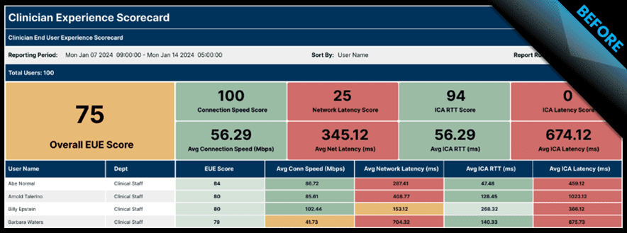 Clinician-Experience-SC-Before EUE Scorecard for IT Projects Before