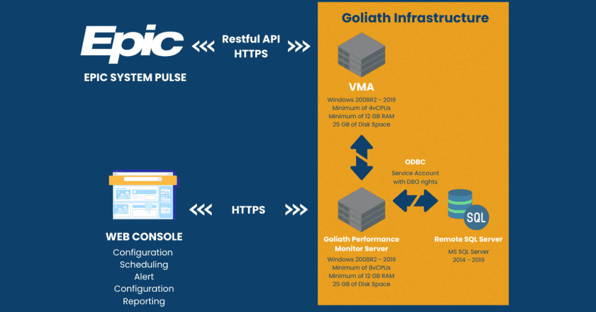 Laptop computer showing Goliath Technologies' software