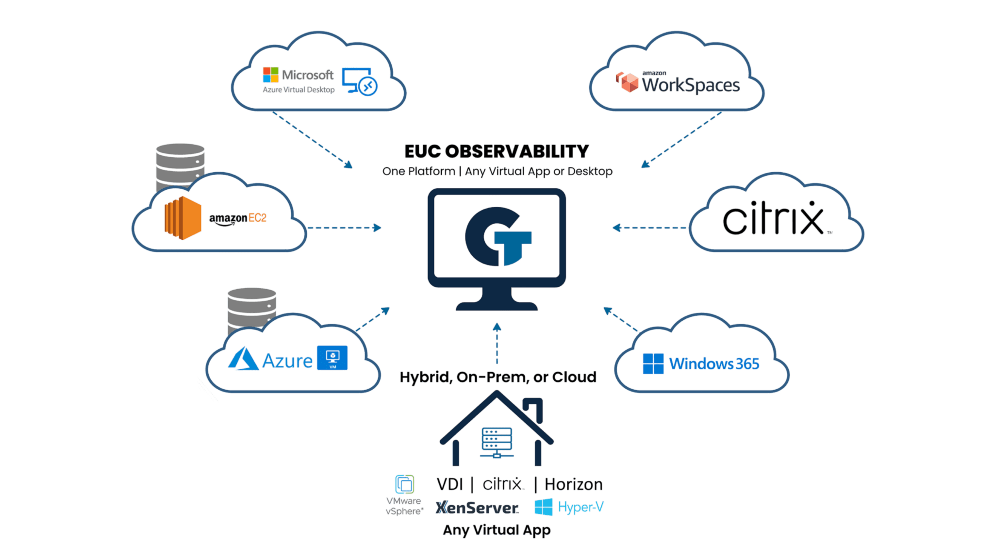 EUC Observability EUC Observability