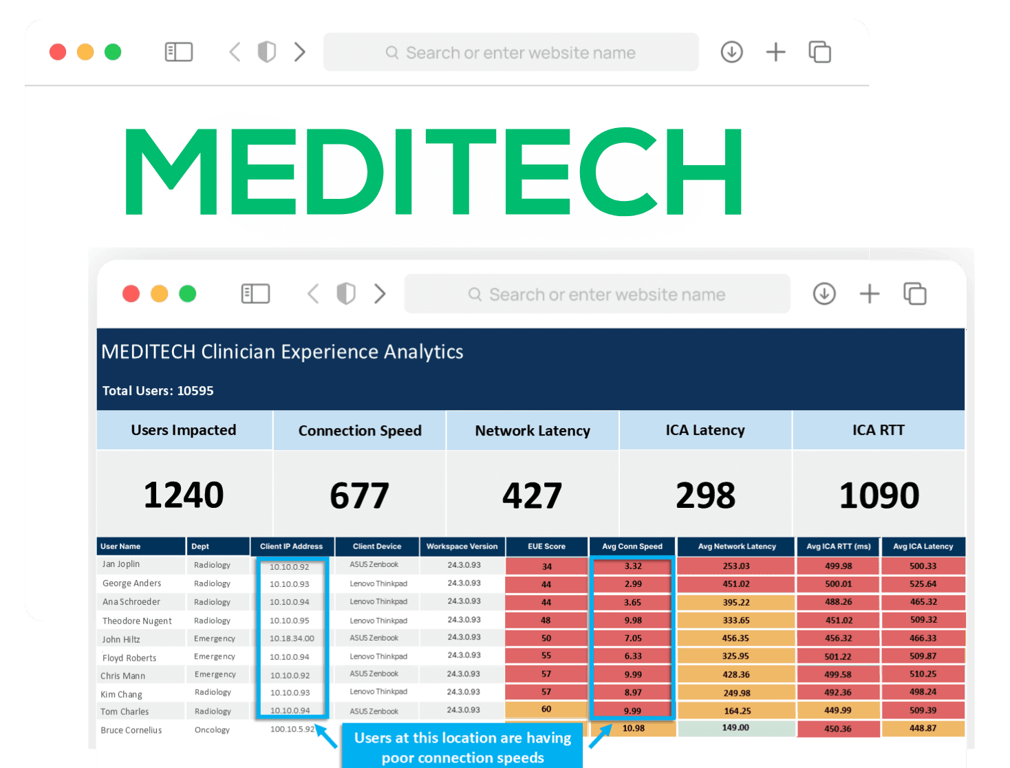 Scorecard-Browsers-MEDITECH Meditech End User Experience Scorecard