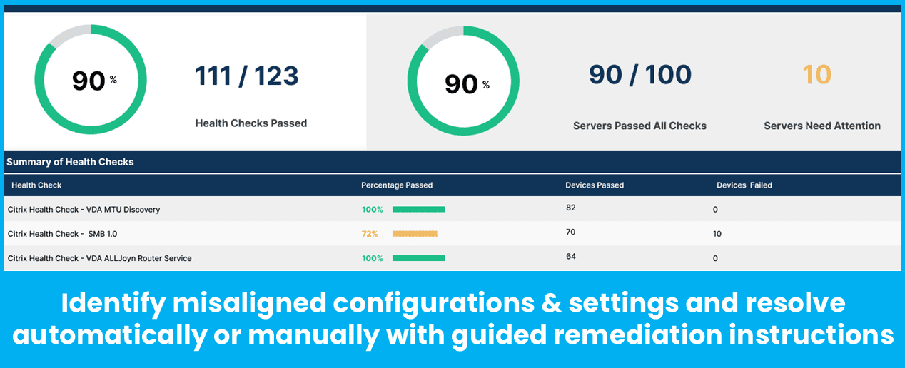 Citrix-Health-Check-Dashboard Citrix Health Check Dashboard
