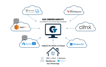 Troubleshoot-Monitor-EUC