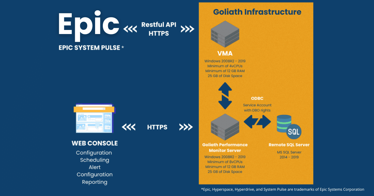 Epic-Product-Page-Image Laptop computer showing Goliath Technologies' software