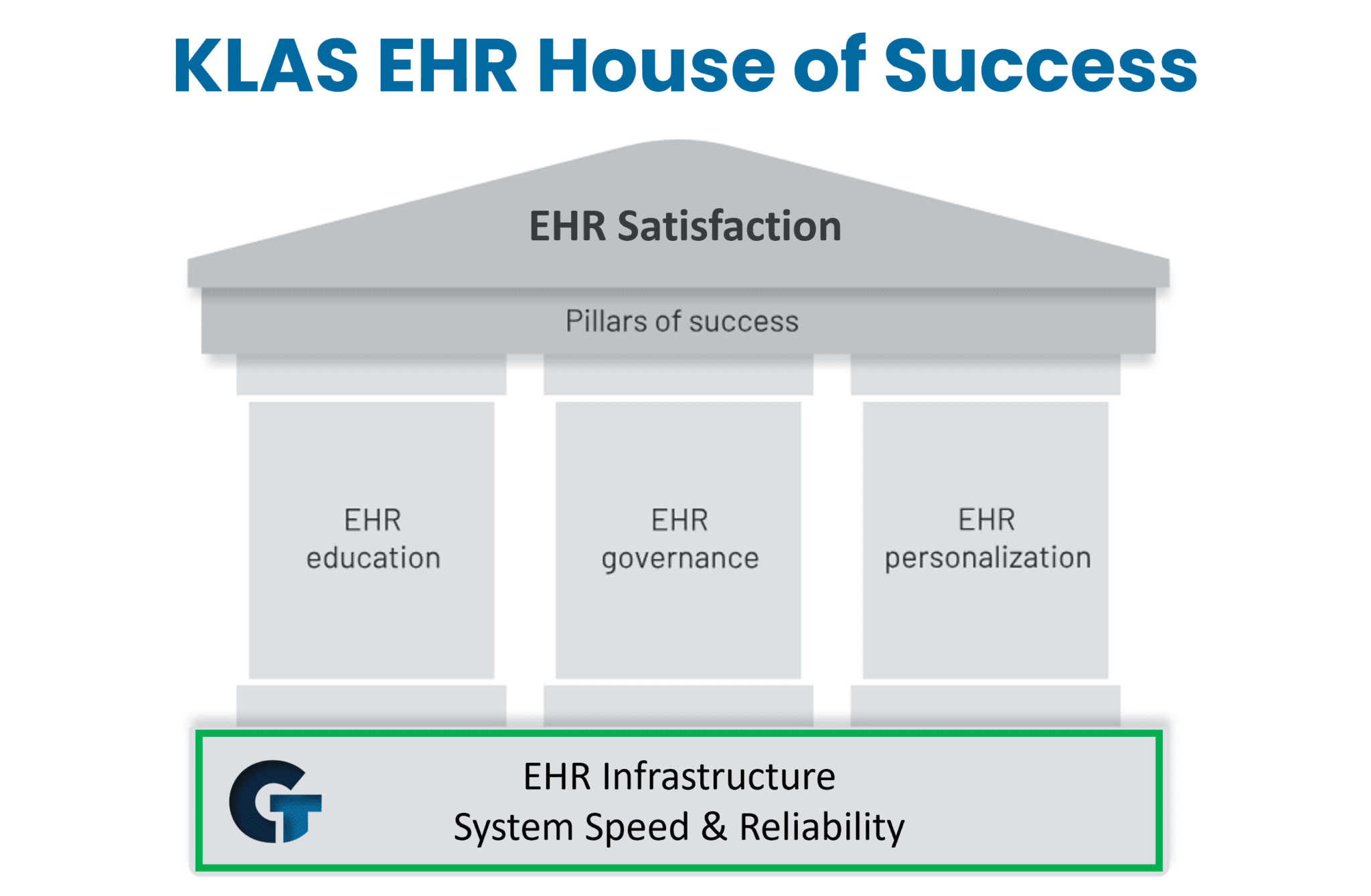 KLAS House of Success