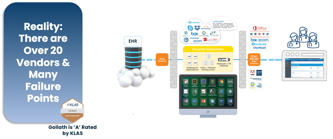 EHR Reality Oracle Heath EHR Reality
