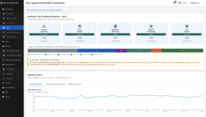 Goliath Epic System Pulse Integration View
